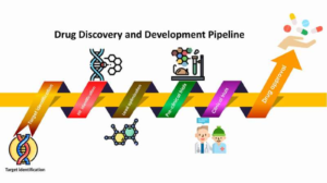 Drug Discovery