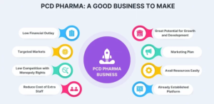 PCD Pharma Franchise Model