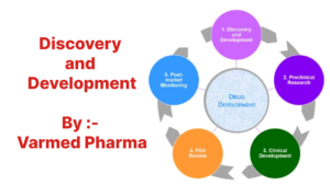 Discovery and Development