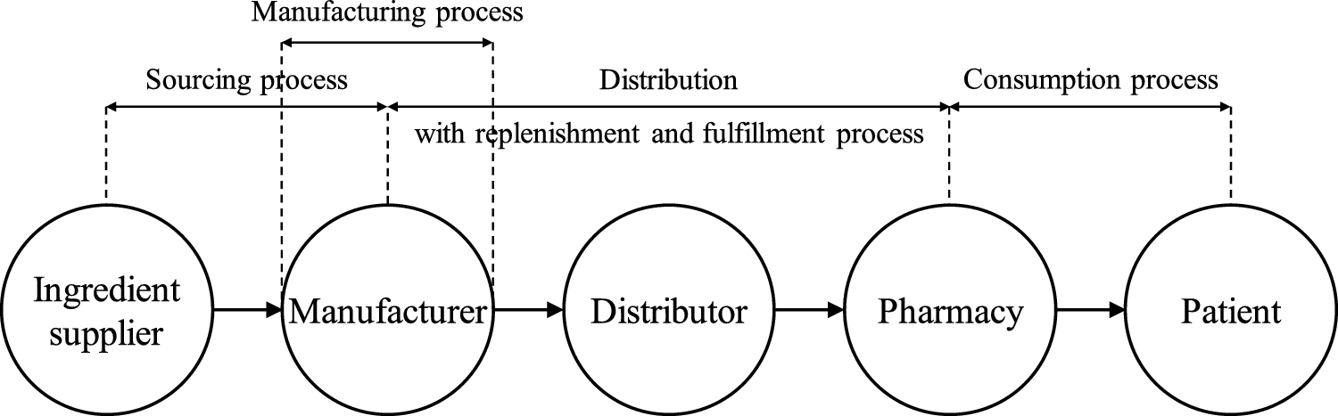 Varmed Pharma’s Supply Chain Resilience Strategies