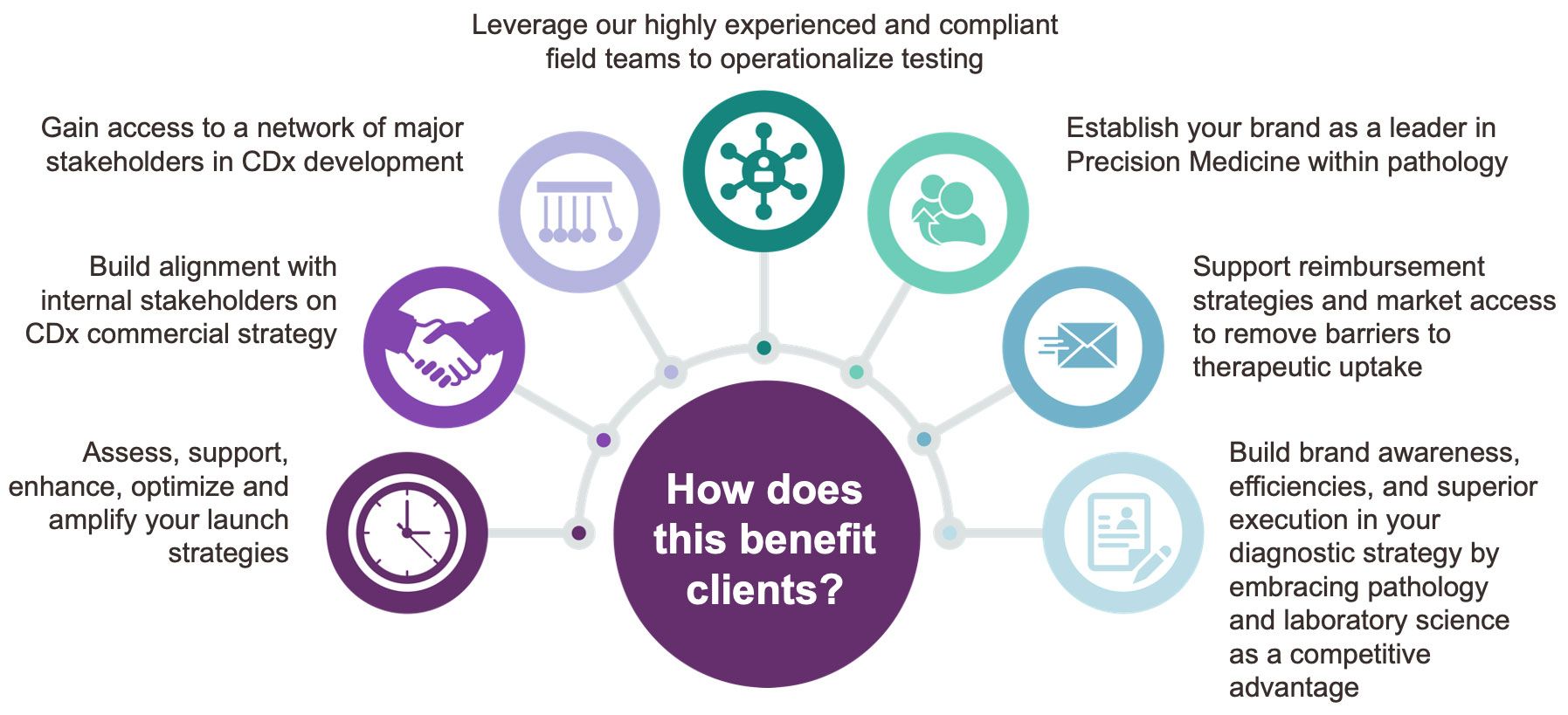 Ensuring Access to Personalized Therapies