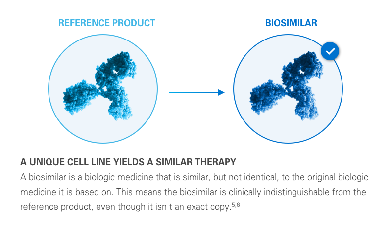 What Are Biosimilars