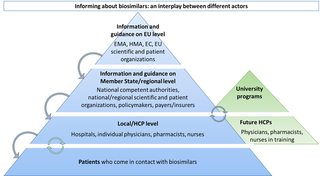 The Role of Biosimilars