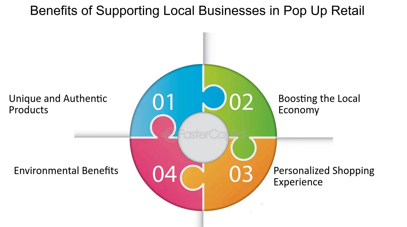 Support for Local Economy